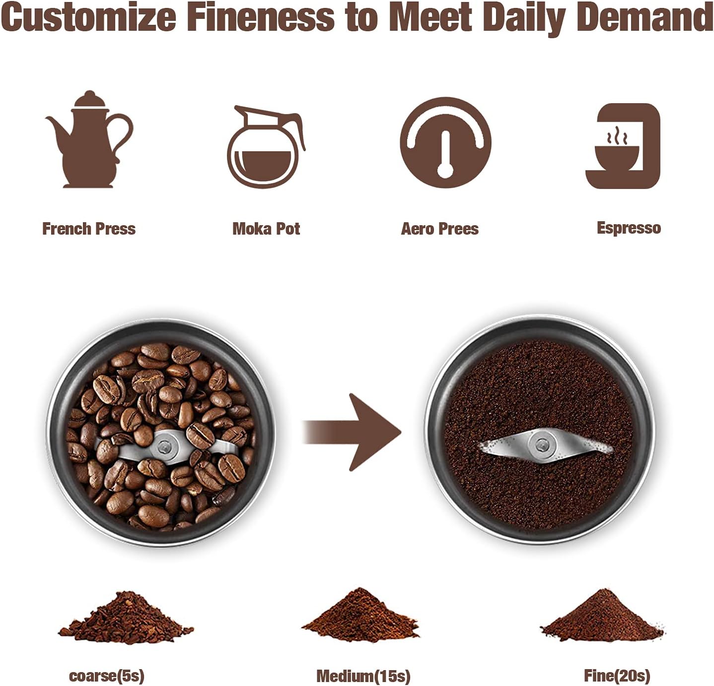 Elektrische Kaffee- und Gewürzmühle mit abnehmbarem Becher – BrewMate