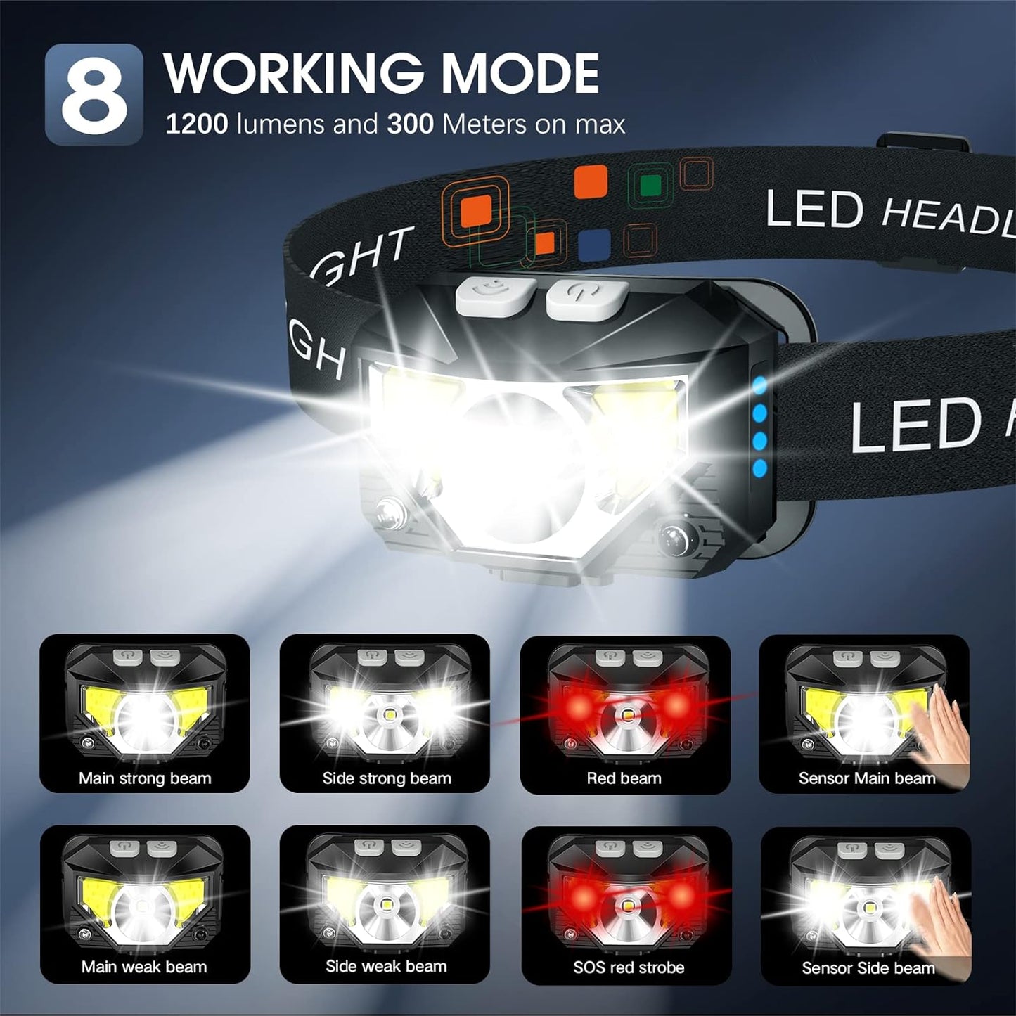 2er-Pack Ultra-Helle Wiederaufladbare LED Stirnlampe mit Bewegungssensor – Lumivor