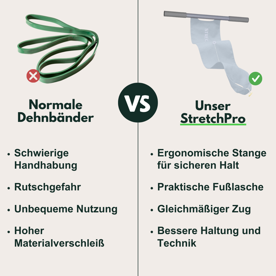 Elastisches Trainingsband mit Griffen & Fußschlaufen – FlexiStretch Trainer