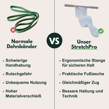 Elastisches Trainingsband mit Griffen & Fußschlaufen – FlexiStretch Trainer