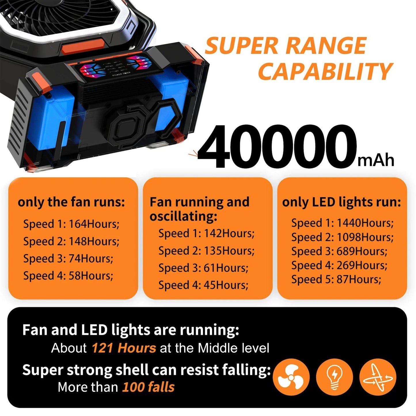 Wiederaufladbarer Campingventilator mit 40000mAh Batterie und LED-Lampe – F22