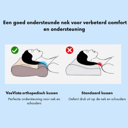 Orthopädisches Kopfkissen – ComfortAlign™