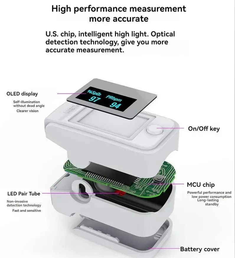 Nicht-invasives Finger-Oximeter mit LED-Display – PrecisionPulse