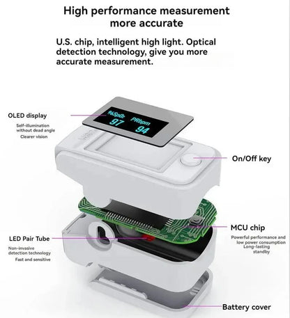Nicht-invasives Finger-Oximeter mit LED-Display – PrecisionPulse
